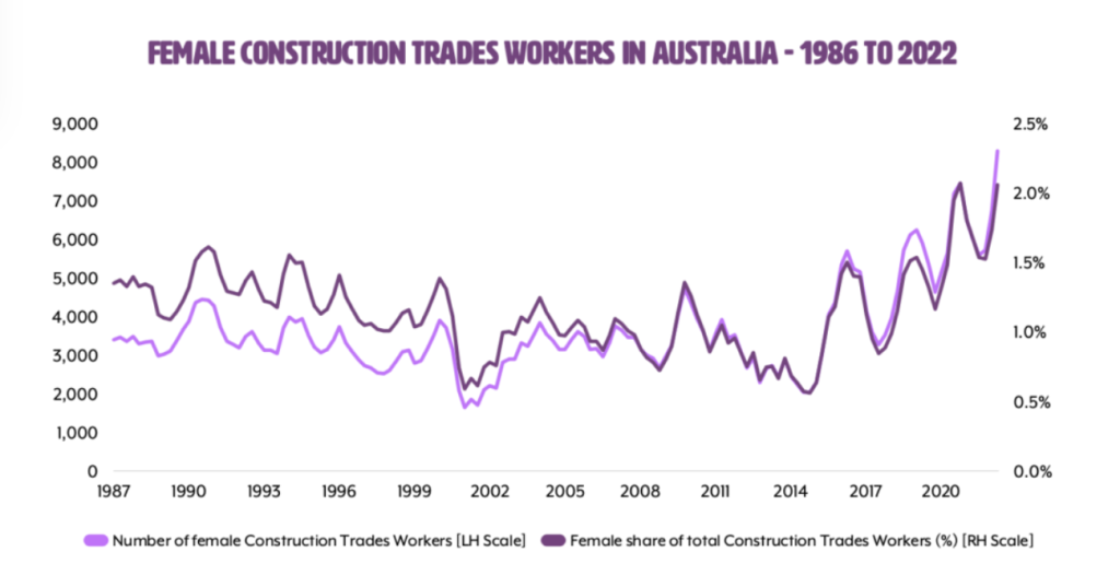 women construction